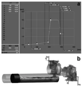 Figure 2: a) Shot profile with four different plunger speeds and b) volume fraction picture of the alloy and the empty space in the shot sleeve