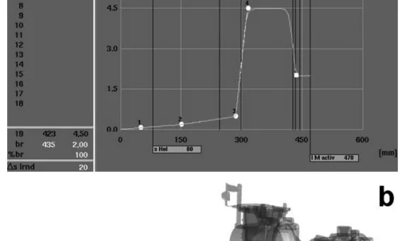 Figure 2: a) Shot profile with four different plunger speeds and b) volume fraction picture of the alloy and the empty space in the shot sleeve