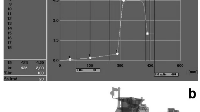 Figure 2: a) Shot profile with four different plunger speeds and b) volume fraction picture of the alloy and the empty space in the shot sleeve