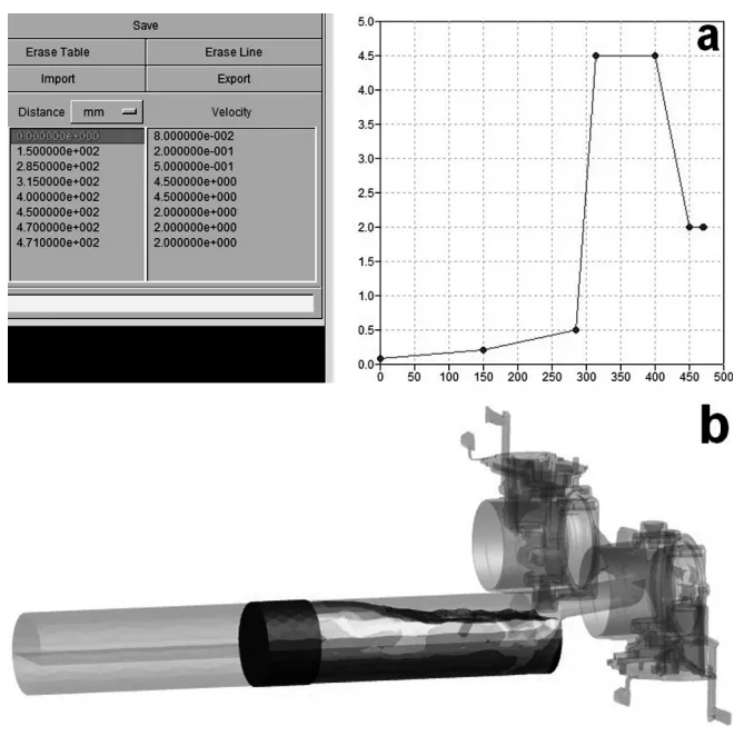 Figure 3: a) Shot profile with three different plunger speeds and b) volume fraction picture of the alloy and the empty space in the shot sleeve