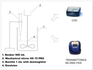 Fig. 1. Scheme of demulsification set-up