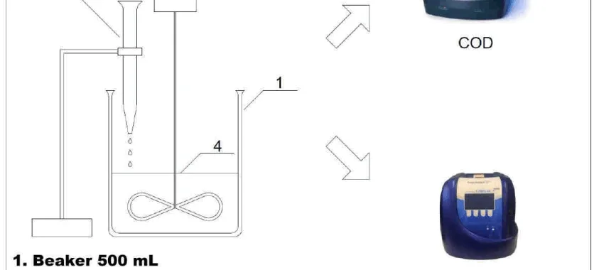 Fig. 1. Scheme of demulsification set-up