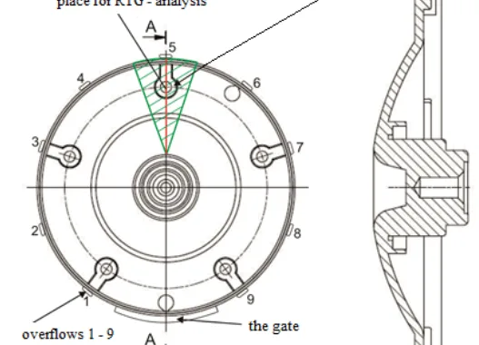Fig. 1. Experimental sample – flange of alternator