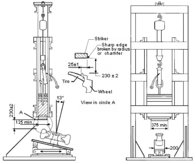 Fig. 5: Impact loading test machine (SAE J175)