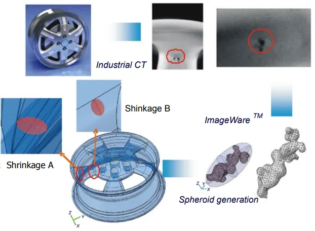 Fig. 7: Procedures of obtaining and modeling shrinkage data using CT