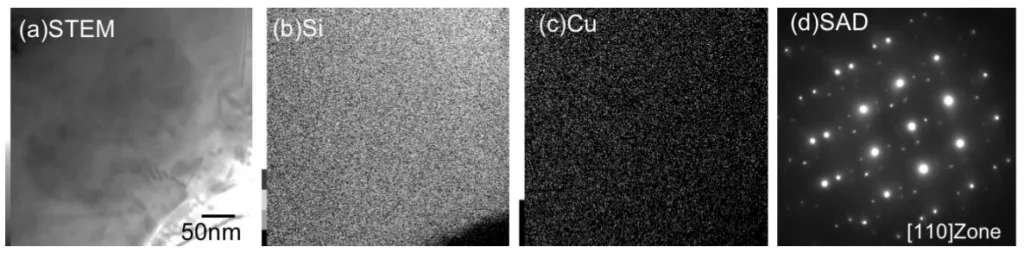 Figure 7. TEM images and the corresponding diffraction pattern of die casting Al–Si–Cu–Mg alloy aged at 458 K for 600 s: (a) STEM image, (b) EDS map of silicon, (c) EDS map of copper, and (d) SAD pattern of [110]Al; small spots correspond to β″ precipitates
