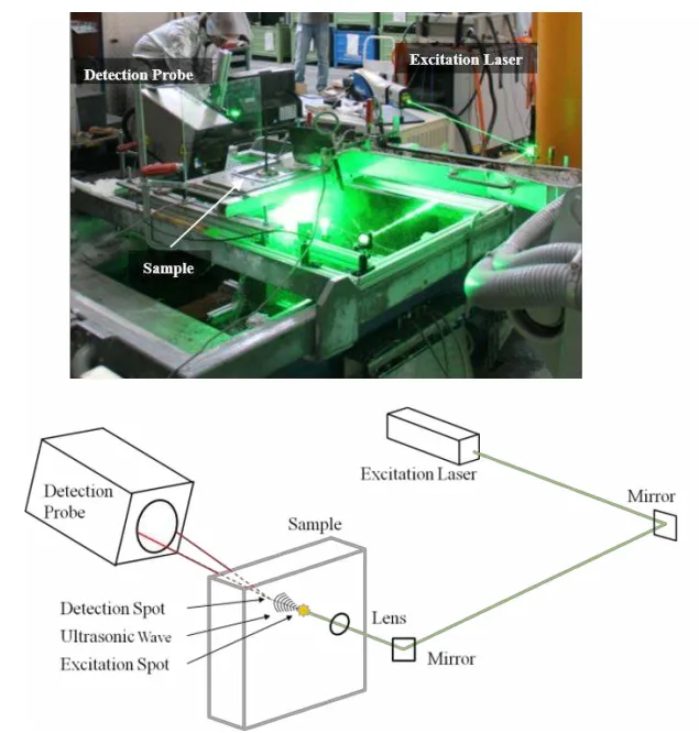 Fig. 3. The laser beam of the excitation laser is deflected by two mirrors and focused at the sample surface. The laser ultrasound detector probe is focused on the opposite side of the excitation spot.