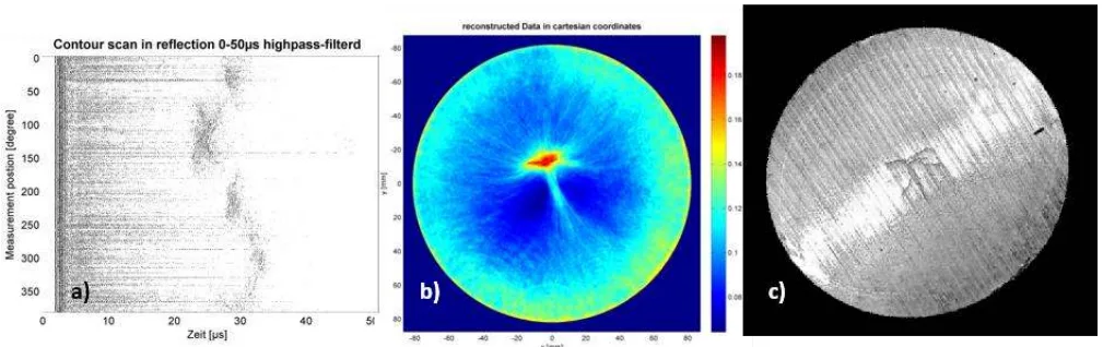 Fig. 5. a) High-pass filtered signal with micro structure noise b) reconstructed cross section of the sample c) cross section of the sample 