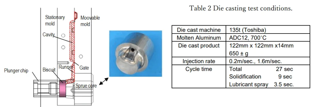Figure 5 Application of DHA-THERMO in die casting
test.