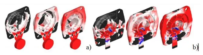 Fig. 3. (a) Mold lling of model with three ingate, (b) mold lling of model with single and thin ingate.
