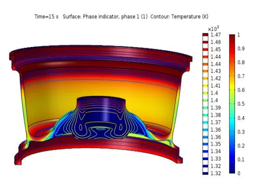 Figure 5. Contour plots of liquid solid transition phase Volume fraction and temperature profile at 15 seconds