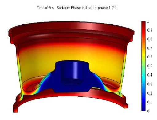 Figure 3. Contour plots of liquid solid transition phase Volume fraction at 15 seconds. 