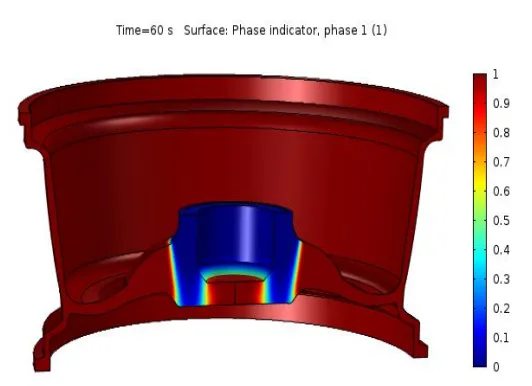 Figure 4. Contour plots of liquid solid transition phase Volume fraction at 60 seconds.