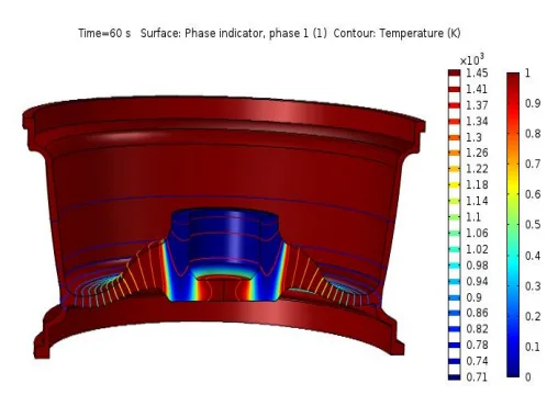 Figure 6. Contour plots of liquid solid transition phase Volume fraction and temperature profile at 60 seconds 