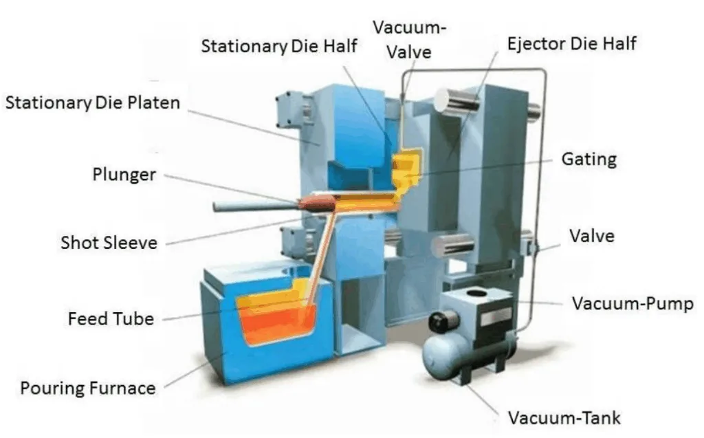 Fig. 7 Principle of the Vacural-Process® [6]