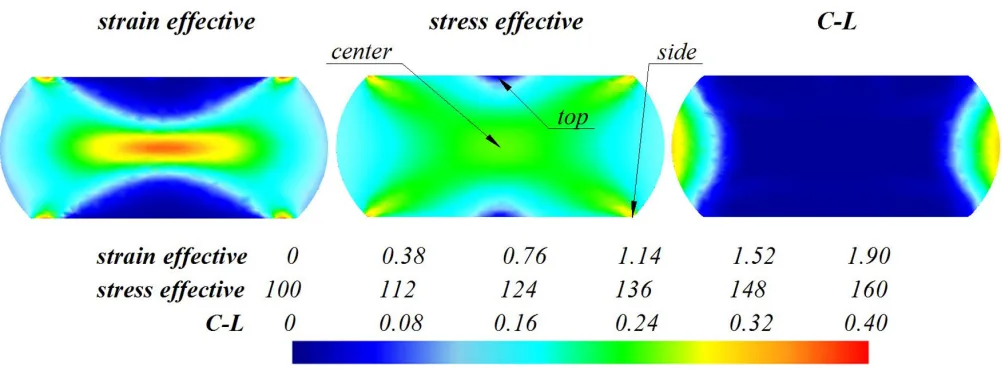 Fig. 2. Distribution of effective strains, effective stresses and the normalized Cockcroft-Latham ductile fracture criterion, obtained for EN AW-2017A specimens deformed at 500˚C.