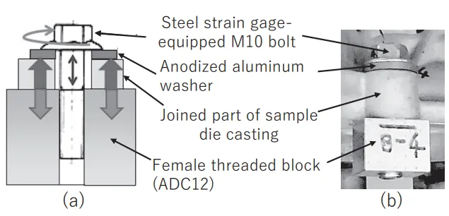 Fig. 5. Measurement method for remaining axial force