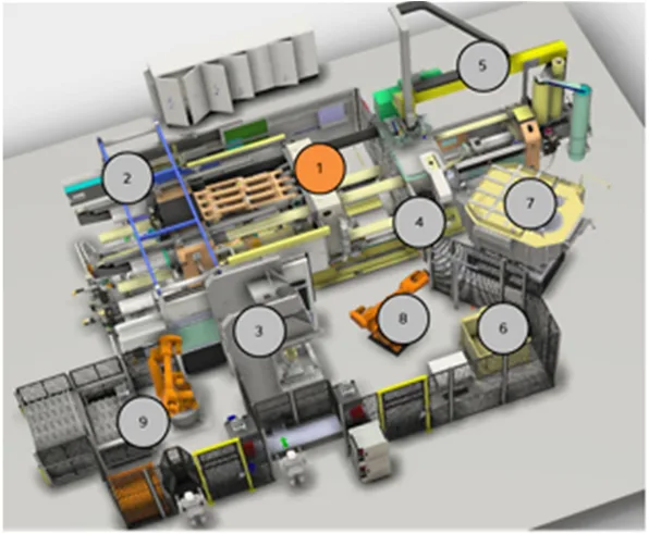 Fig. 4. Schematic view of individual devices in the casting workplace: (1 – high pressure casting machine, 2 – machine extraction, 3 – cutting press, 4 – data matrix code punch, 5 – foundry mould treatment manipulator, 6 – cooling bath, 7 – holding furnace, 8 – handling robot, 9 – robotic, automatic palletizing)