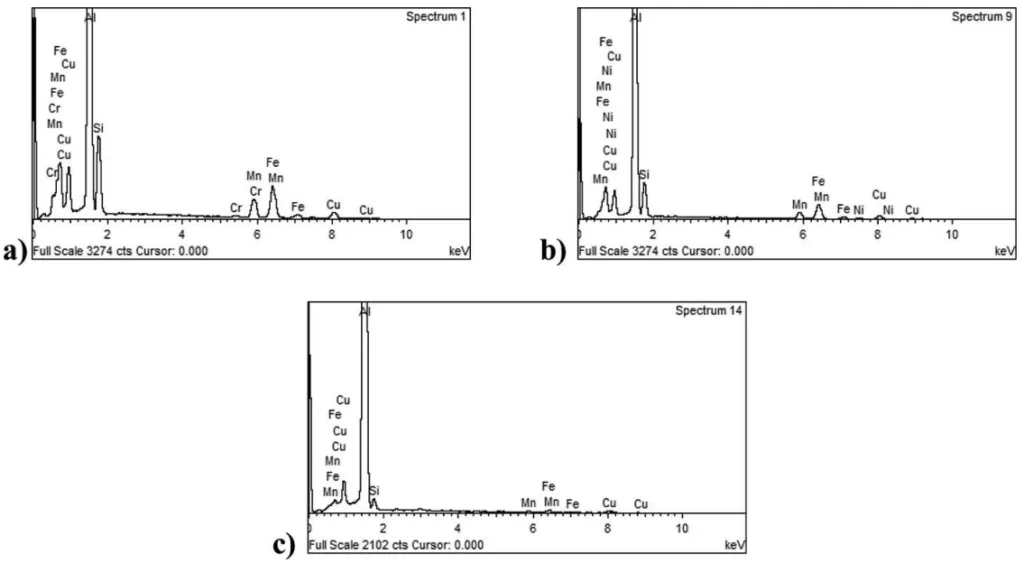 Fig. 5. EDX spectra of intermetallic phase particles in non-suitable casting structure: Spectrum 1 (a), Spectrum 9 (b) and Spectrum 14(c)