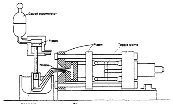 Figure 1.1: Schematic showing the principal components of a hot chamber die casting machine after Sully [19].