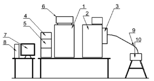 Fig. 1. A scheme of the research station: modules: 1, 2 – air and water dosing; 3 – mixing of components; 4, 5 – supplying of air and water solenoid valves; 6 – computer-controlled cooling; 7, 8 – PC; 9 – cooling circuit; 10 – research chill