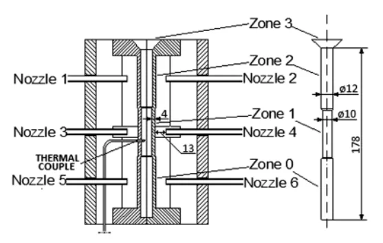 Fig. 2. Research mould, casting zones and nozzles
