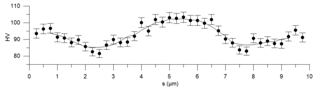 Fig. 9. Hardness alongside the diameter of the water mist cooled probe; s – distance from the edge of the probe