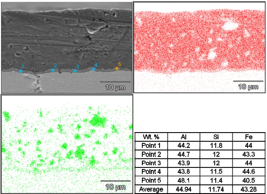 Fig. 3 Distribution of Al (red) and Si (green) in the coating layer PVD Al-Si on DC04 steel as well as the chemical composition of the first thin layer contacting steel substrate (on 5 points).