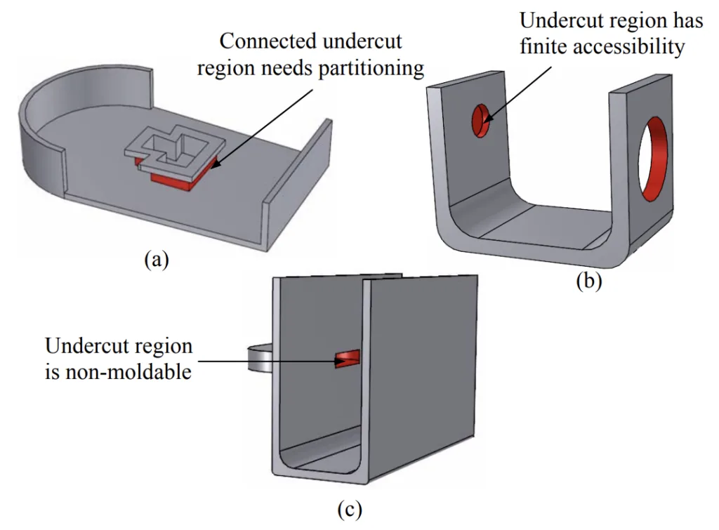 Fig. 5. Parts that pose challenges for existing side action design algorithms 