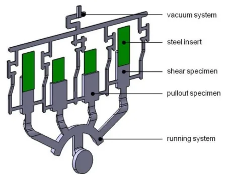 Fig. 5 Injection die for a high pressure die casting trial.