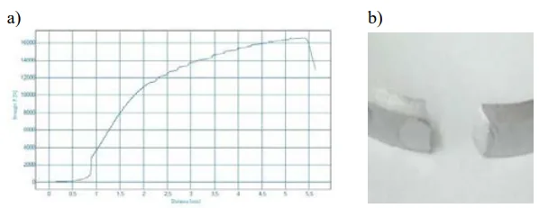 Fig. 3. The result of the strength test of the detail: a) stress-strain curve of a sample, b) picture of a sample - the fracture