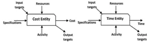 Fig. 1 Graphic representation of the CTE