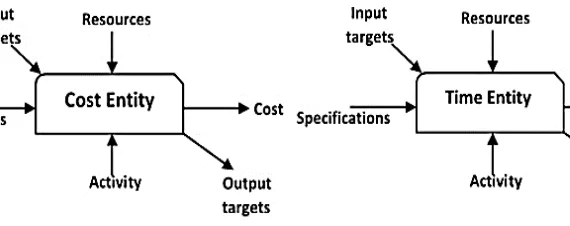 Fig. 1 Graphic representation of the CTE