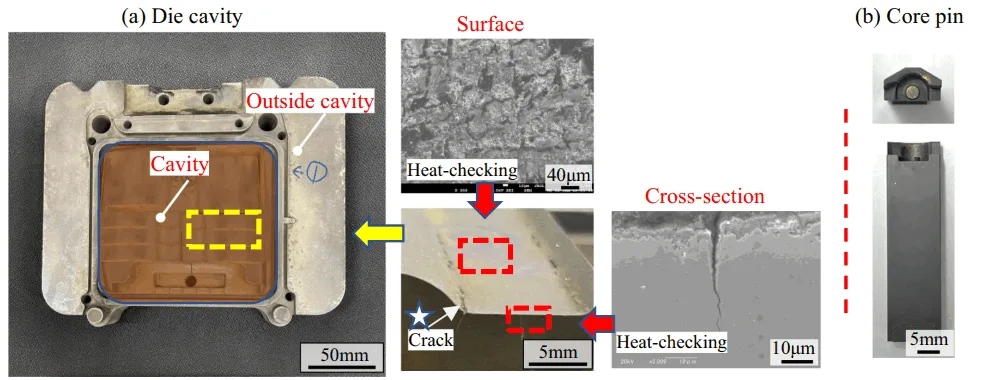 Figure 1. Photographs of the die-casting die used for manufacturing mechanical parts after the diecasting operation, showing (a) the die cavity and heat-checking and (b) the core pin.
