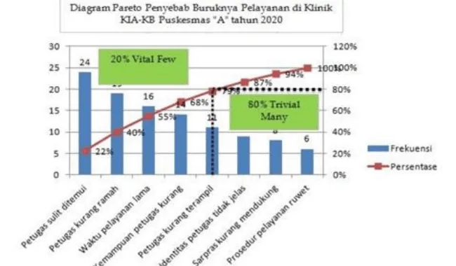 Gambar 1. Contoh Pareto Chart (Sunarto & Nugroho, 2020)