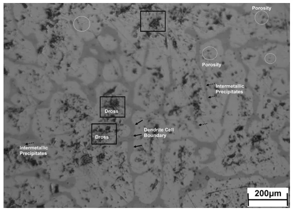 Fig. 2(b). Optical micrographs (etched) of 2124 prepared at 100 MPa