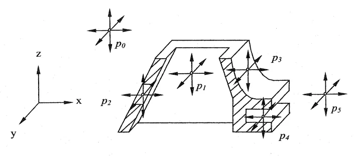 Fig.3.13 Ray detection method and typical points