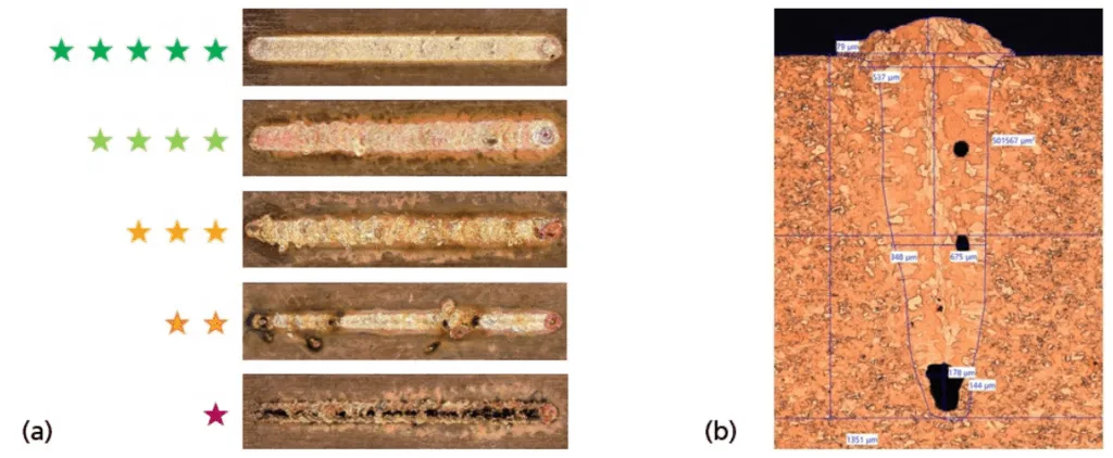 Fig. 3. (a) Characteristic seam appearance for five star quality assessment; (b) cross section of a bead on plate welding with measurements of weld seam geometry and welding defects like pores
