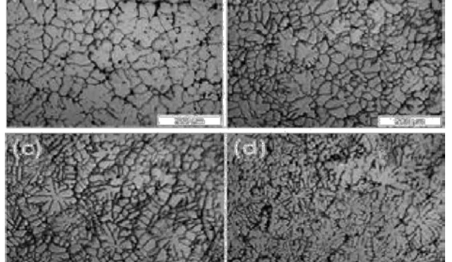 Figure.1. Optical micrographs of the as cast samples (a) Die casting specimen, (b) Squeeze Casting at pressure of 50MPa, (c) Squeeze Casting at pressure of 75MPa, (d) Squeeze Casting at pressure of 100MPa