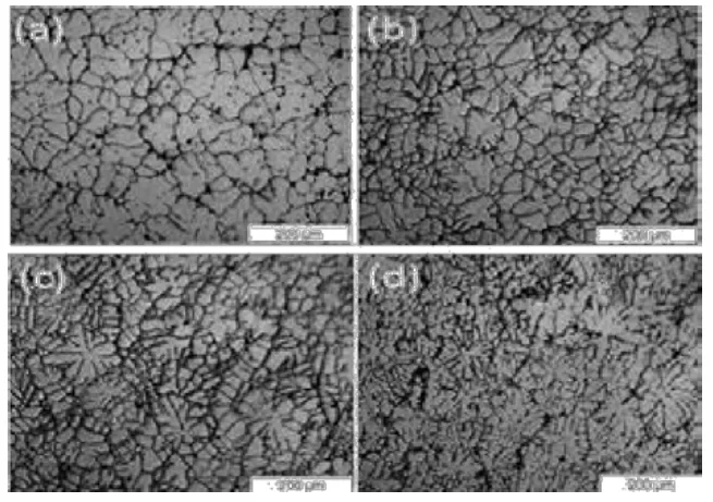 Figure.1. Optical micrographs of the as cast samples (a) Die casting specimen, (b) Squeeze Casting at pressure of 50MPa, (c) Squeeze Casting at pressure of 75MPa, (d) Squeeze Casting at pressure of 100MPa