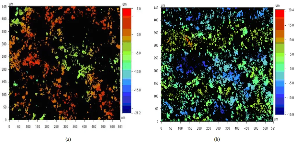 Fig. 6 (a, b): Two Dimensional Plots of Surface Roughness of the Al-7%Si Alloy Castings at Mould Preheat Temperature 150°C and 350°C Respectively