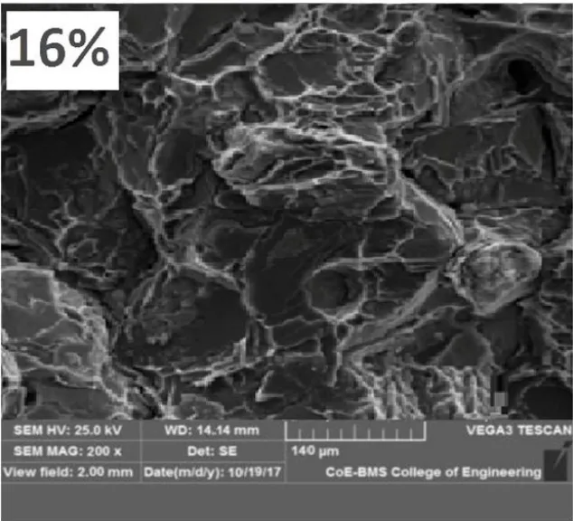 Figure 23: Al6061- Al2O3 -16%
