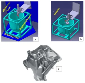 Fig.1 – (a) The rotating furnace-sonication system; (b) Impeller with nitrogen degassing, (c) Shock tower