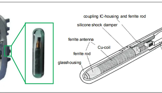 Fig. 2: RFID cast part with integrated RFID transponder (left) and design of a glass transponder [7] (right)