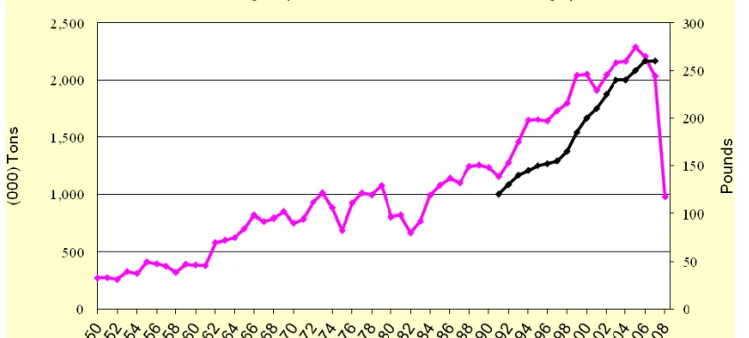 Fig. 6. Average weight of aluminum castings per vehicle.