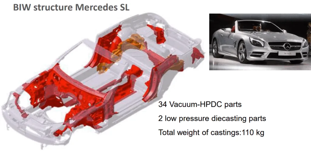 Source: Daimler AG, Dr. Lutz Storsberg, Mercedes-Benz Cars, Structural Symposium Bühler AG, Hamilton, Canada, October 1, 2013
