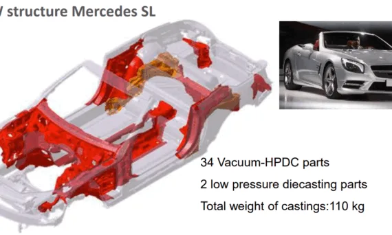 Source: Daimler AG, Dr. Lutz Storsberg, Mercedes-Benz Cars, Structural Symposium Bühler AG, Hamilton, Canada, October 1, 2013