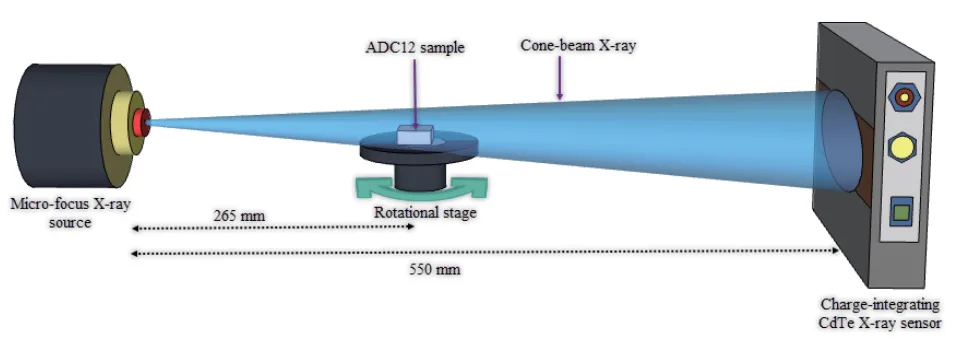 Fig. 2. (Color online) Experimental setup of the charge integration-type CdTe sensor-based FPD.