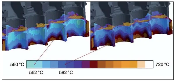 Figure 1: Temperatures of the aluminum melt flowing between the cooler gray-iron liners. When the pre-heating temperature of the liners is higher (left), the temperature is uncritical; when the temperature of the liners is lower, the liquid metal cannot fill the seam completely (right). This is an aluminum sand casting with induction pre-heated liners