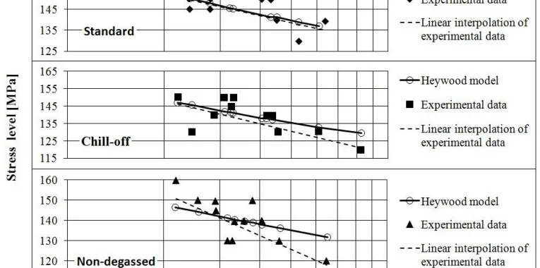 Fig. 4. Comparison between the experimental failures and the Heywood model results.